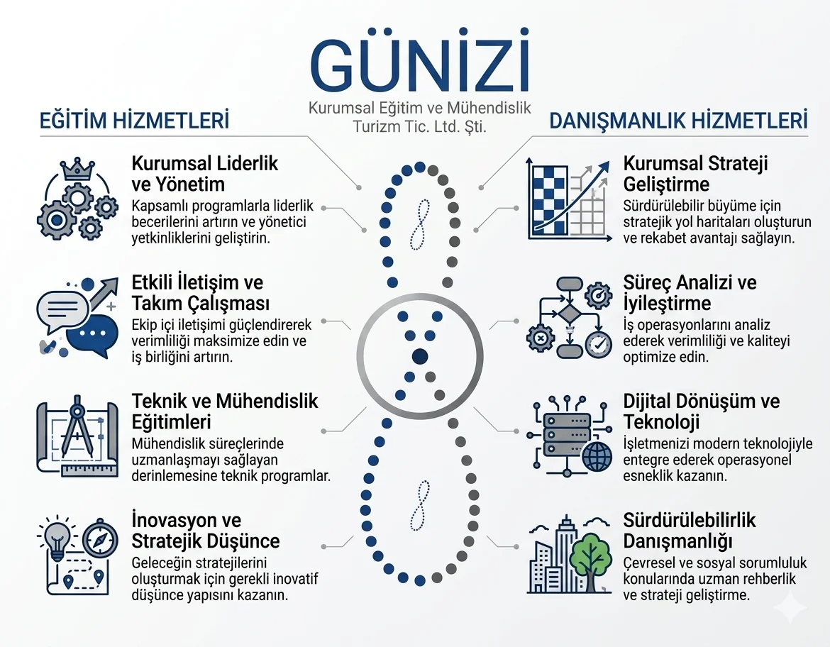 Günizi Hizmetler